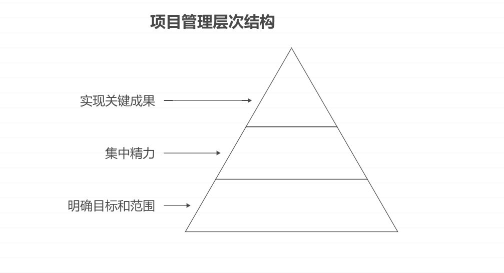 小公司该如何做好项目管理工作