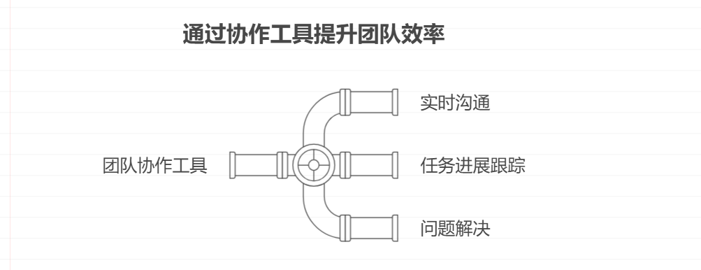 小公司该如何做好项目管理工作