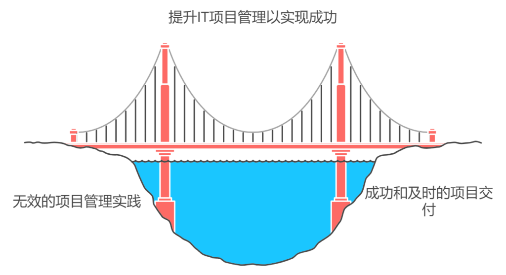 如何做好IT项目管理