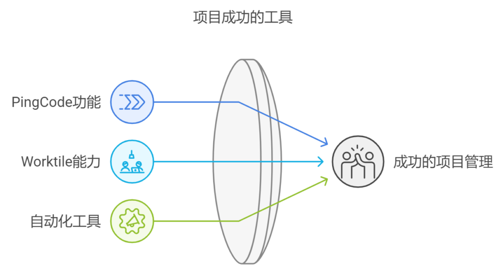 如何做好IT项目管理