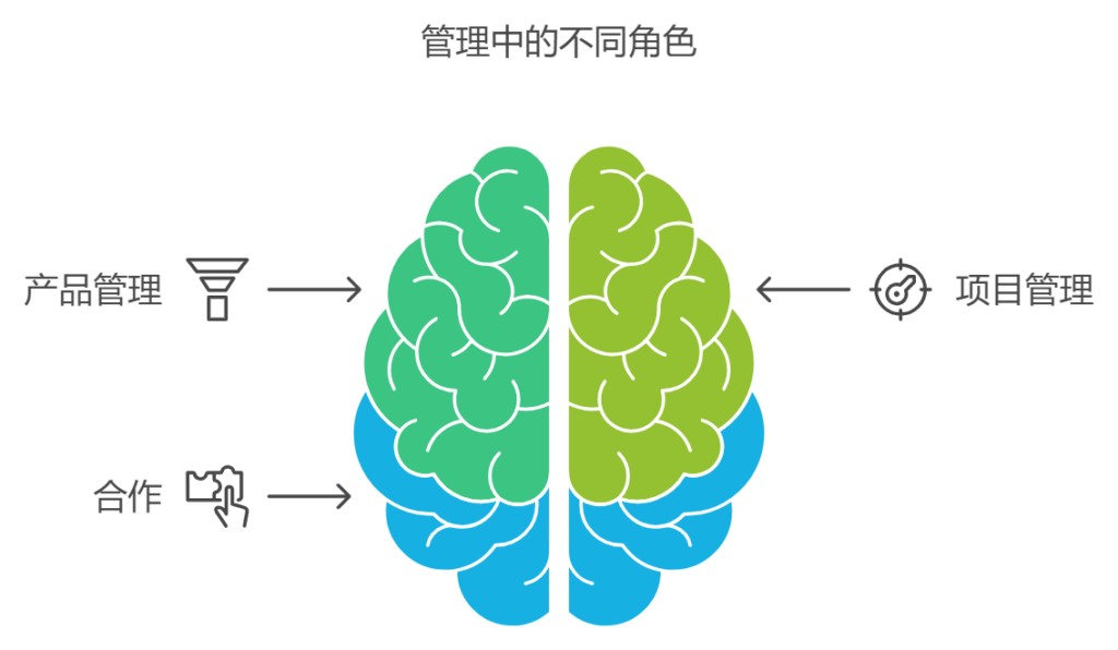 产品管理和项目管理有什么区别