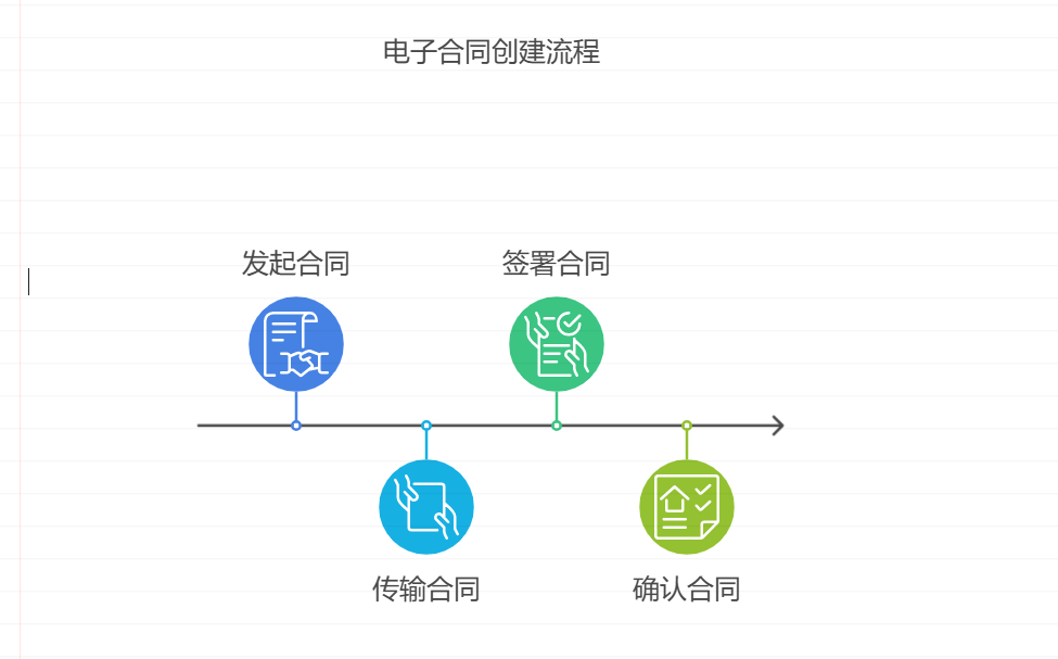 什么是电子合同，如何签订电子合同