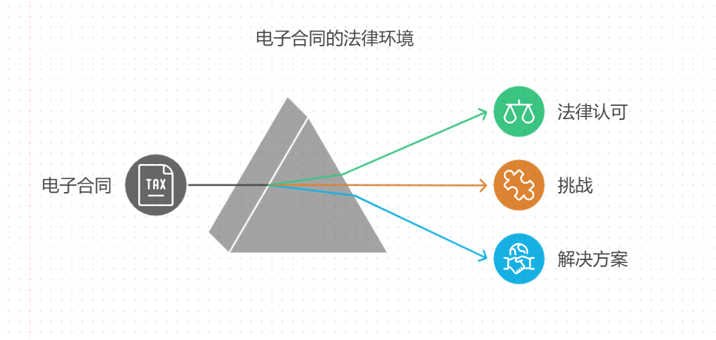 什么是电子合同，如何签订电子合同