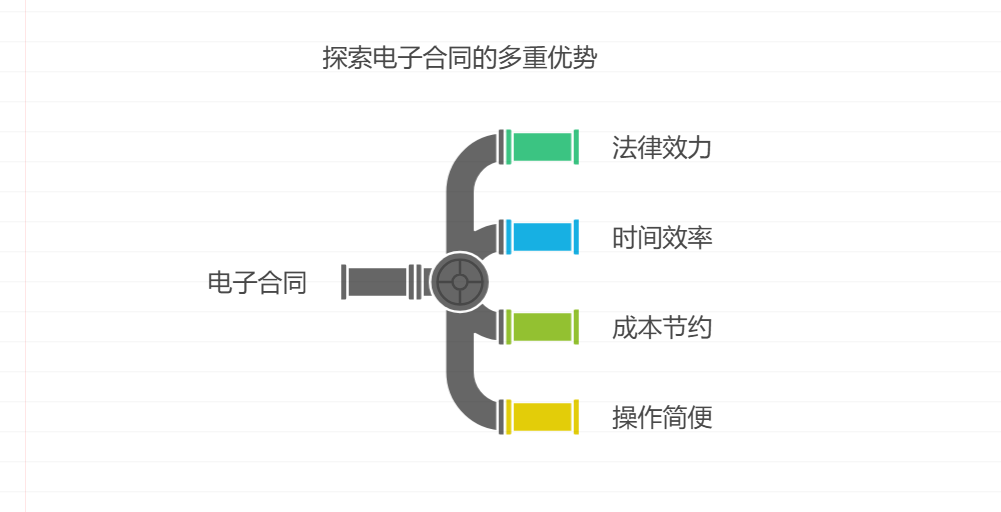 什么是电子合同，如何签订电子合同