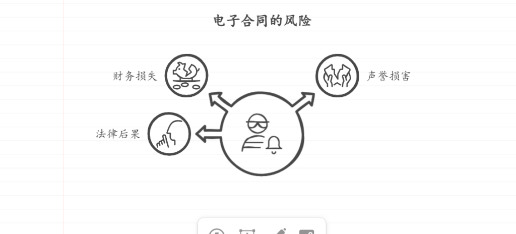 签电子合同的风险分析：了解潜在问题