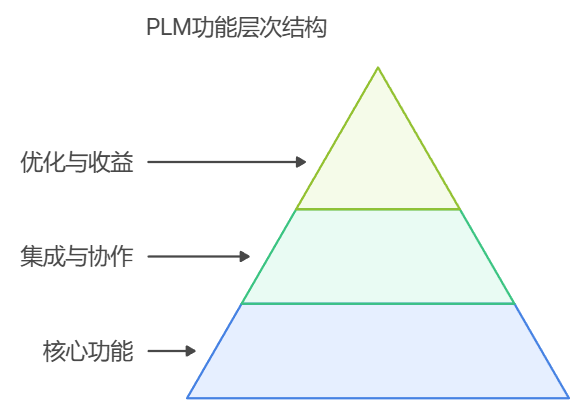 PLM项目管理系统是什么？