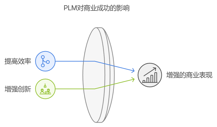 PLM项目管理系统是什么？