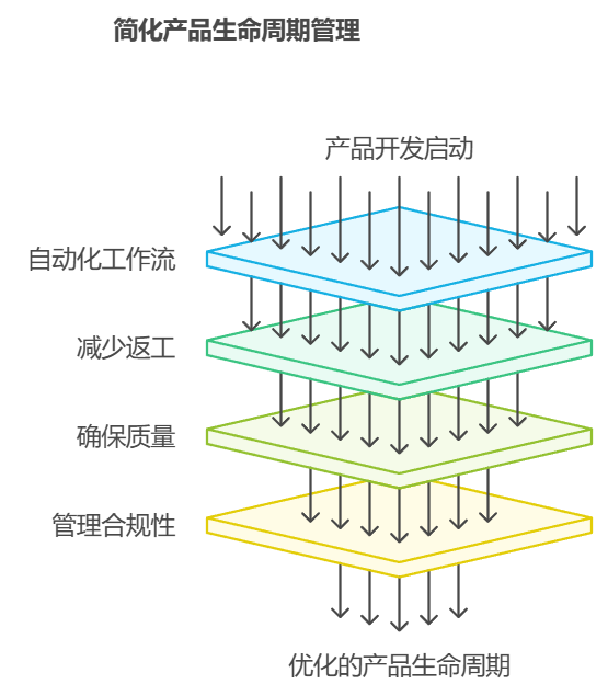 PLM项目管理系统的作用