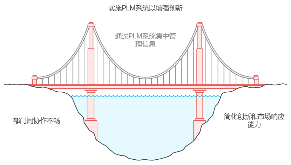PLM项目管理系统的作用