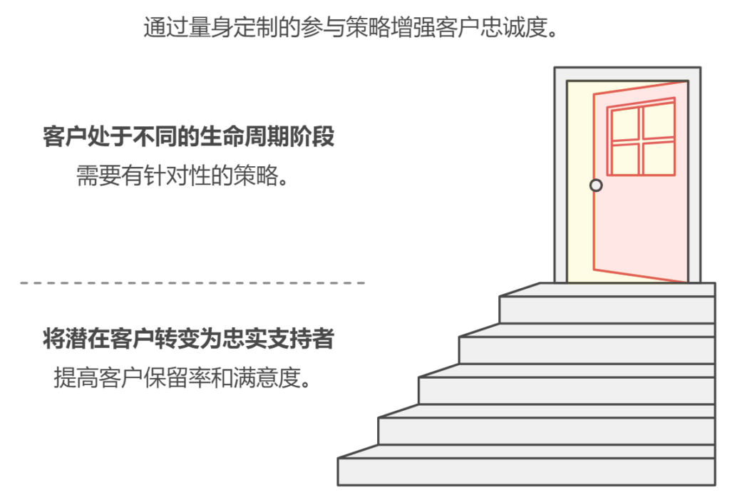 客户分类及客户管理技巧有哪些