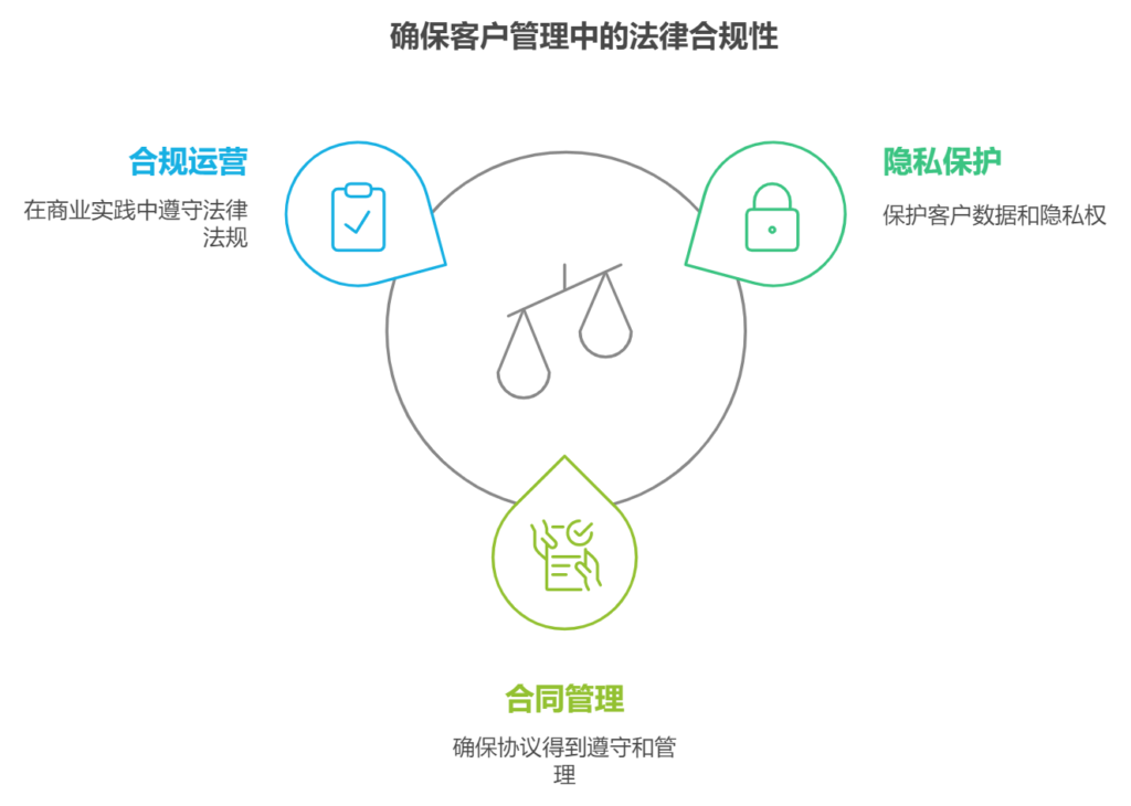 客户管理有哪些内容