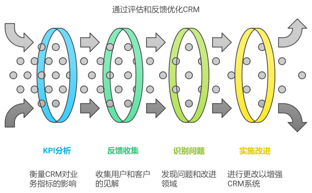 什么是客户关系管理