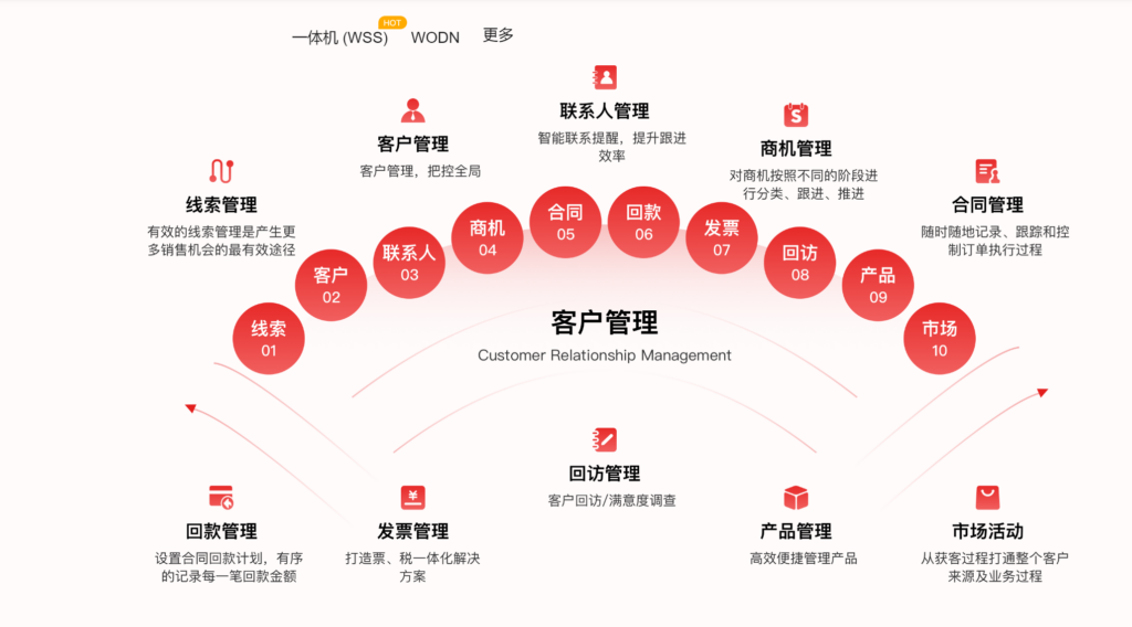 2024年国内外最流行10款客户信息管理系统