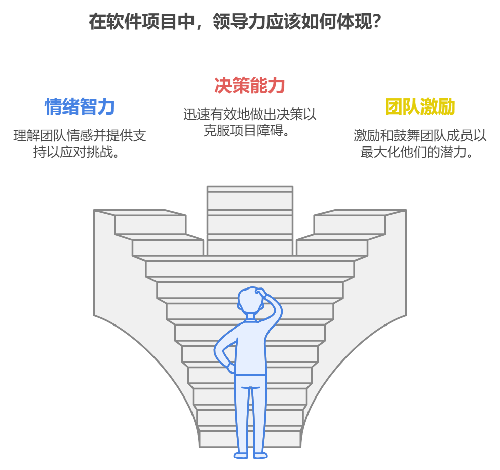 软件项目管理需要具备哪些能力