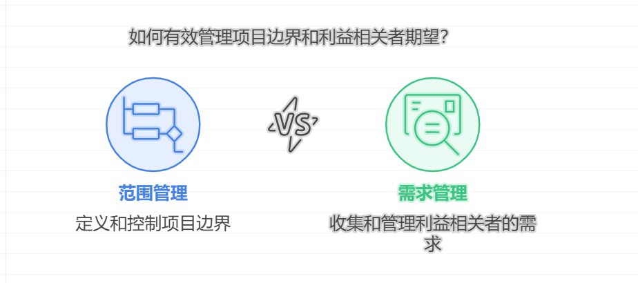 项目管理中，范围管理和需求管理的区别