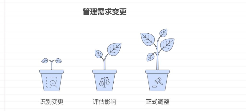 项目管理中，范围管理和需求管理的区别