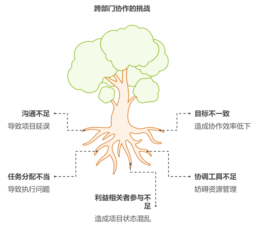 产品研发管理和研发项目管理的区别是什么