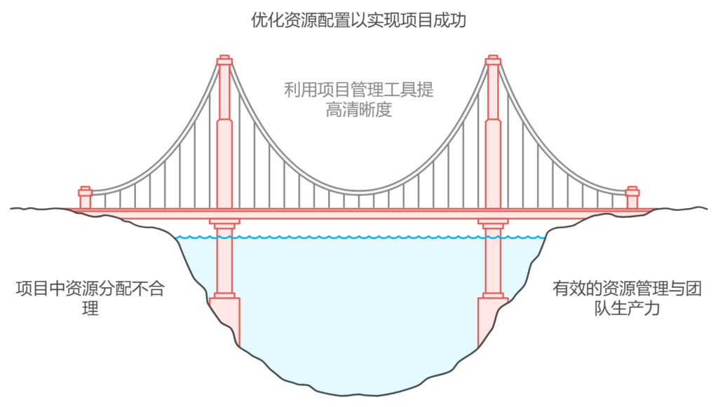 小公司该如何做好项目管理工作