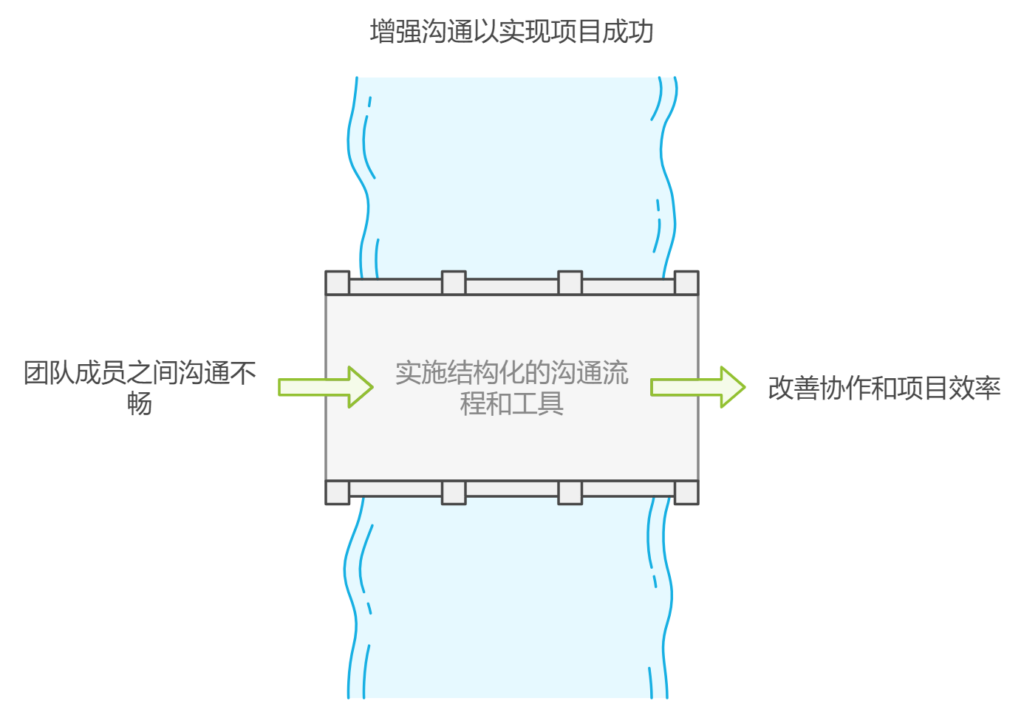 小公司该如何做好项目管理工作