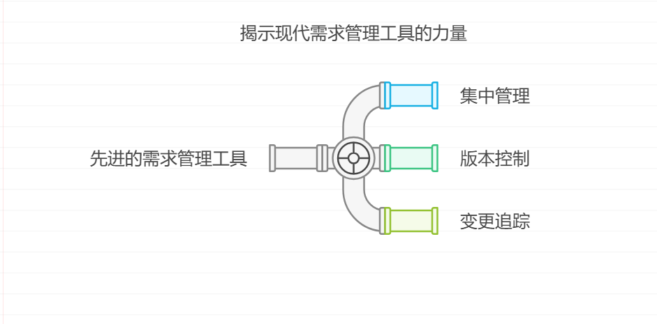 如何开展超大型企业IT中心的企业级需求管理