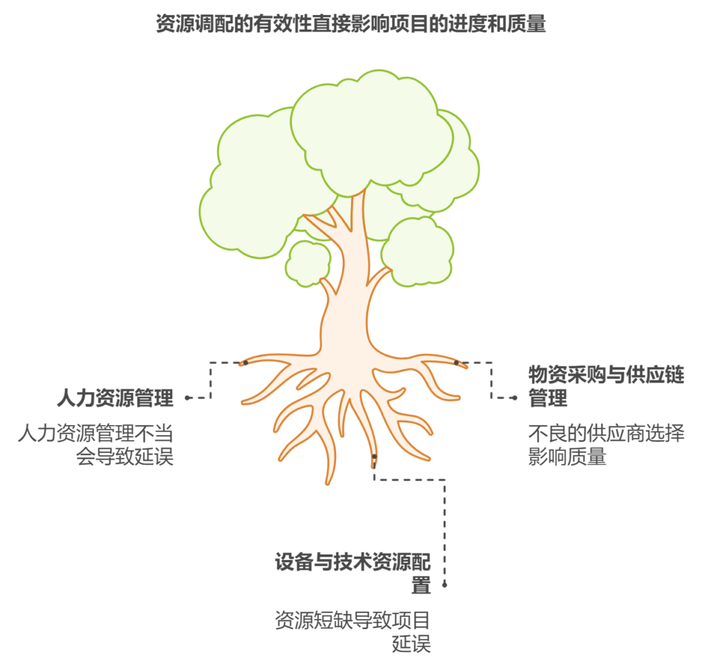 非标自动化项目管理如何做