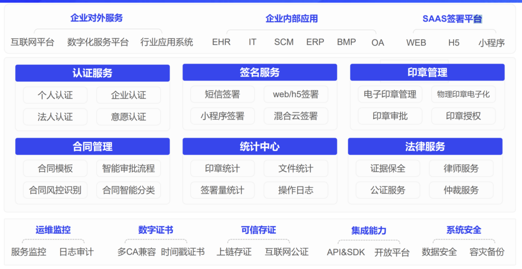 电子合同系统对接哪个好？盘点国内6大一线厂商