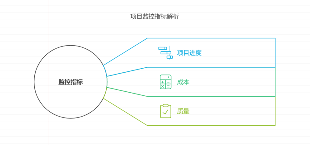 面对需求的频繁变更，如何做好项目管理