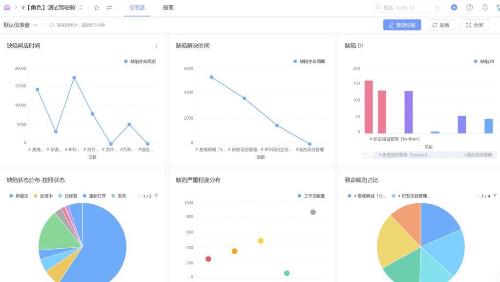 PingCode CEO：产研团队如何做好绩效管理