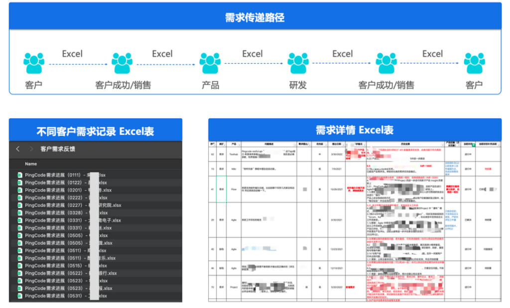 PingCode CEO：产研团队如何做好绩效管理