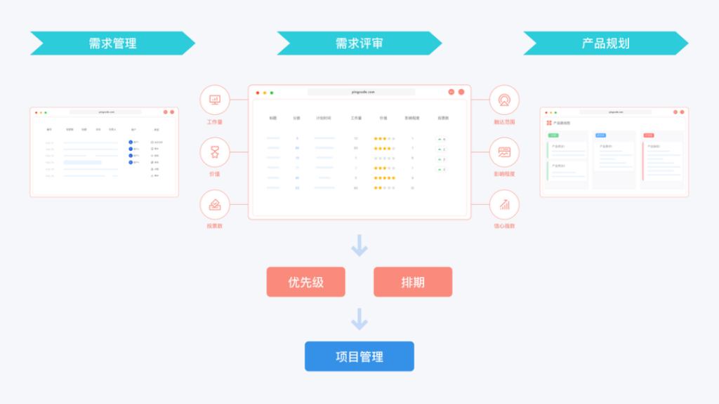 PingCode CEO：产研团队如何做好绩效管理