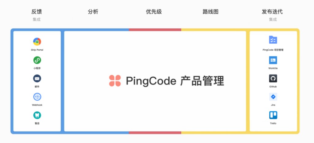 PingCode CEO：产研团队如何做好绩效管理