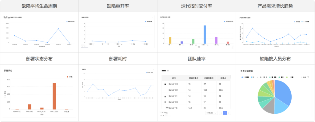 PingCode CEO：产研团队如何做好绩效管理