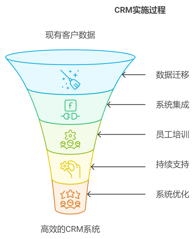 如何快速搭建一个符合企业需求的CRM客户关系管理系统