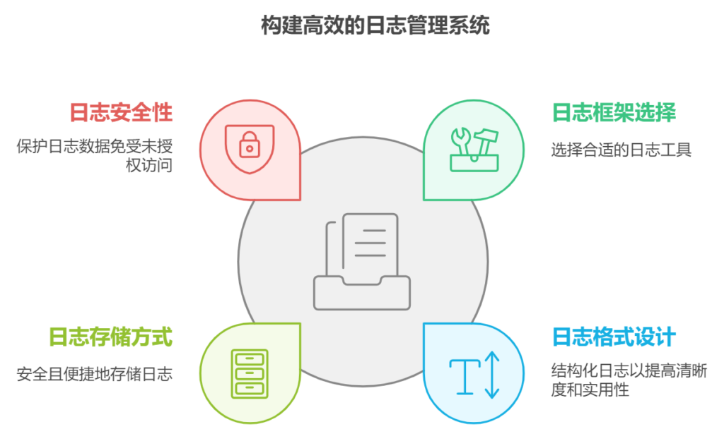 Java项目如何统一日志管理