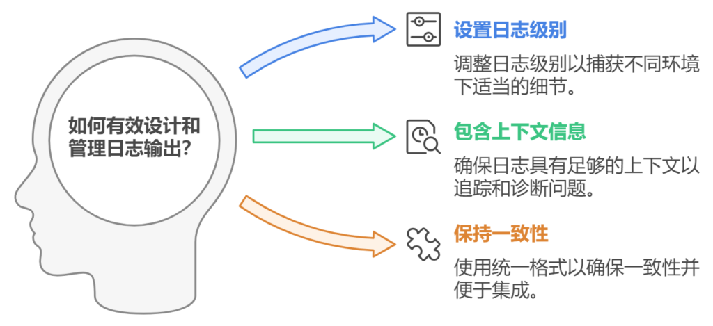 Java项目如何统一日志管理