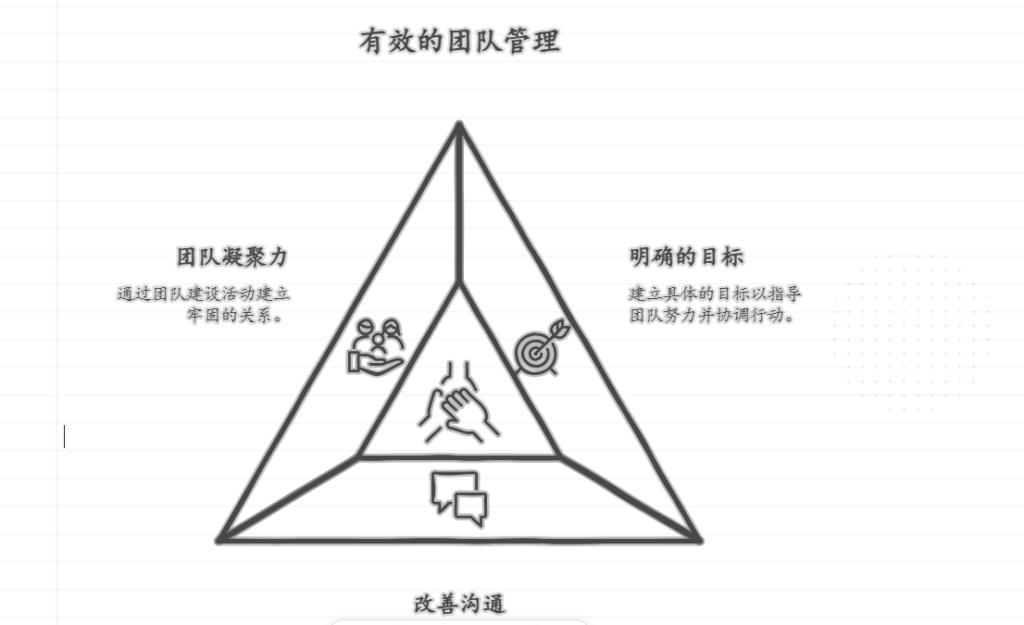 如何管理一个散漫的团队