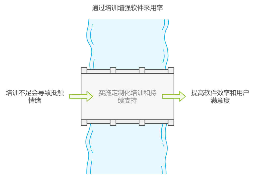 如何在企业内推广一款项目管理软件