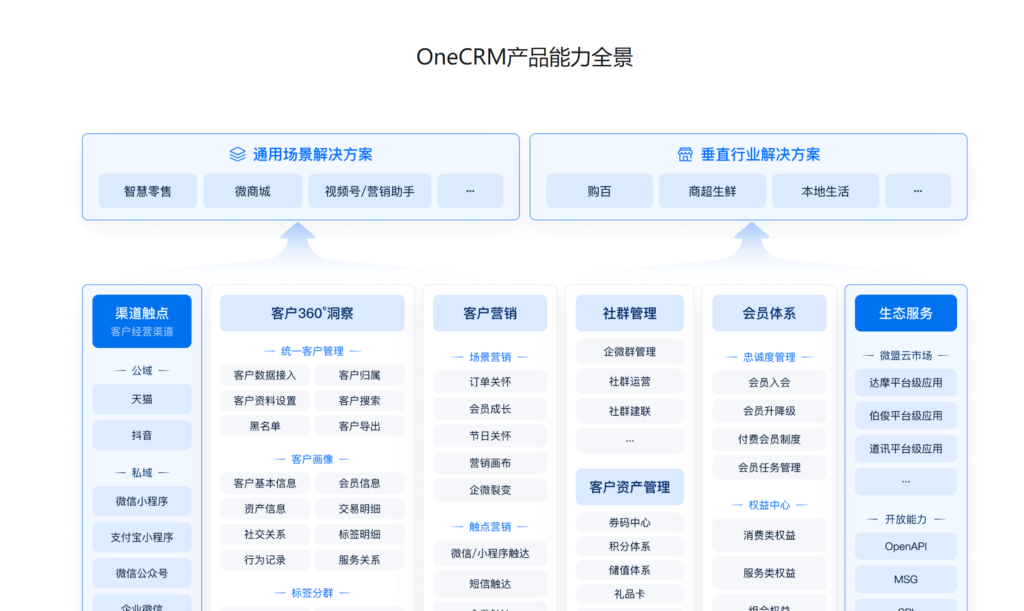 对比分析：6款用户信息管理系统的优劣势