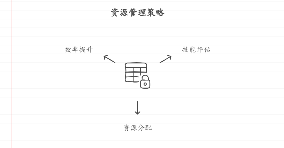 如何做好IT项目管理