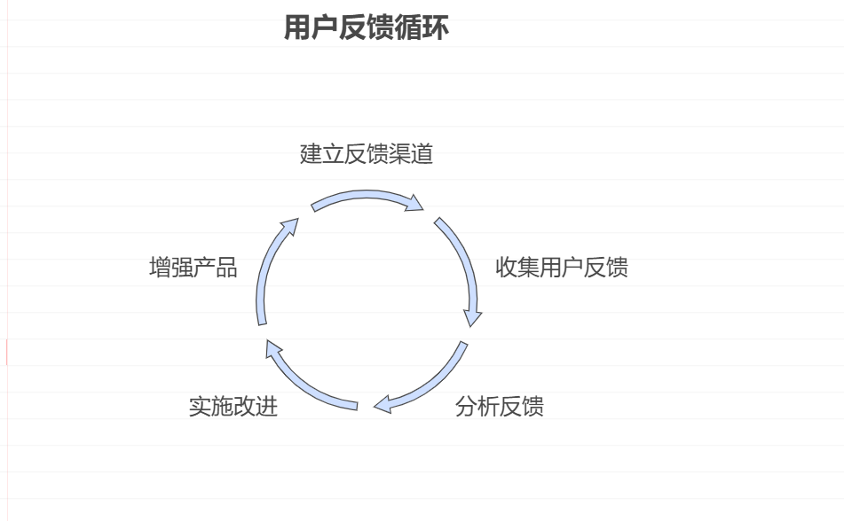 产品经理如何做好产品和需求管理