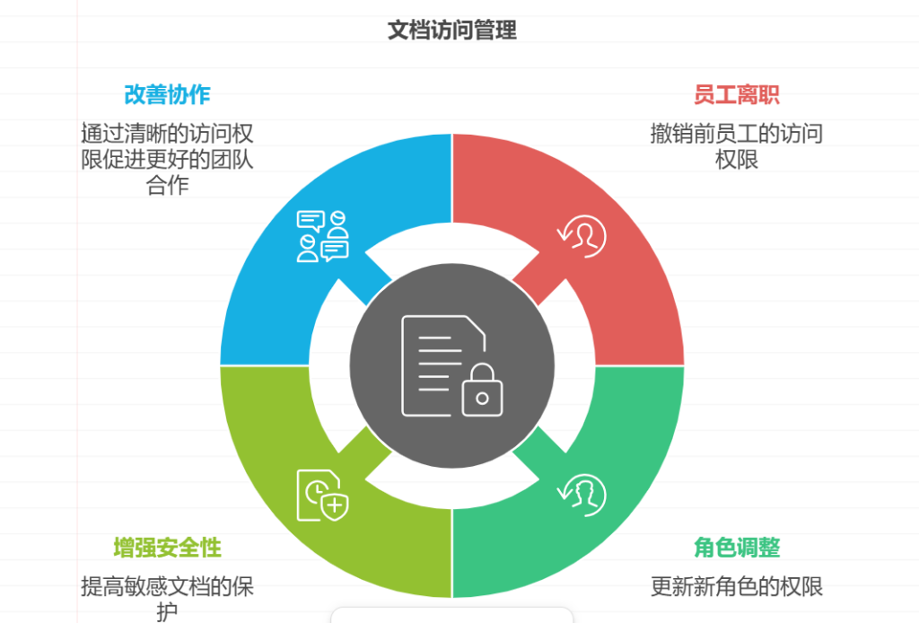 如何做好团队文档管理