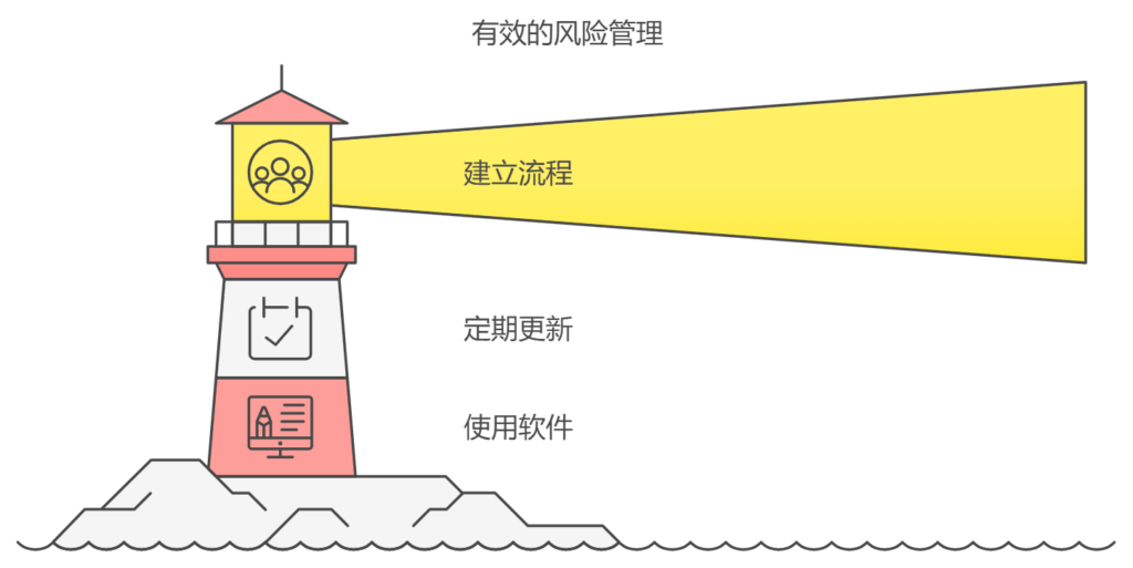 项目管理中的风险登记册的概念及作用