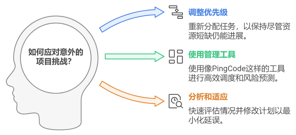 如何判断自己是否适合做项目管理