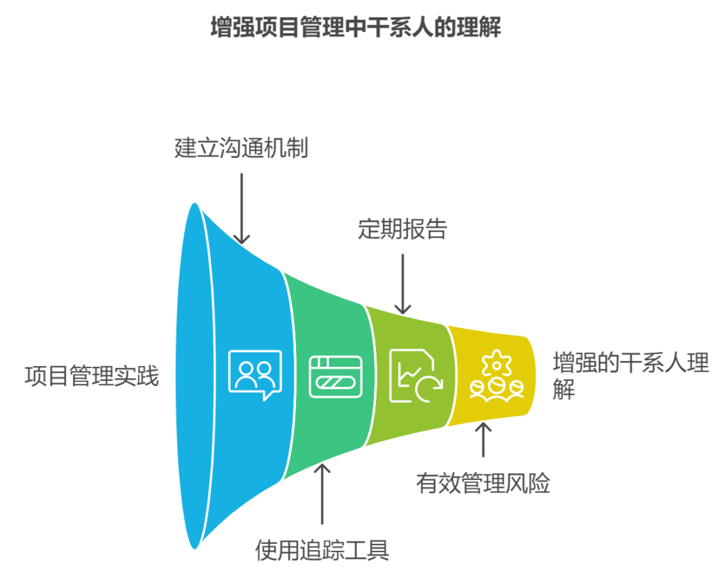 项目管理如何让项目干系人有效了解项目进度