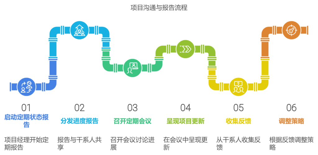 项目管理如何让项目干系人有效了解项目进度