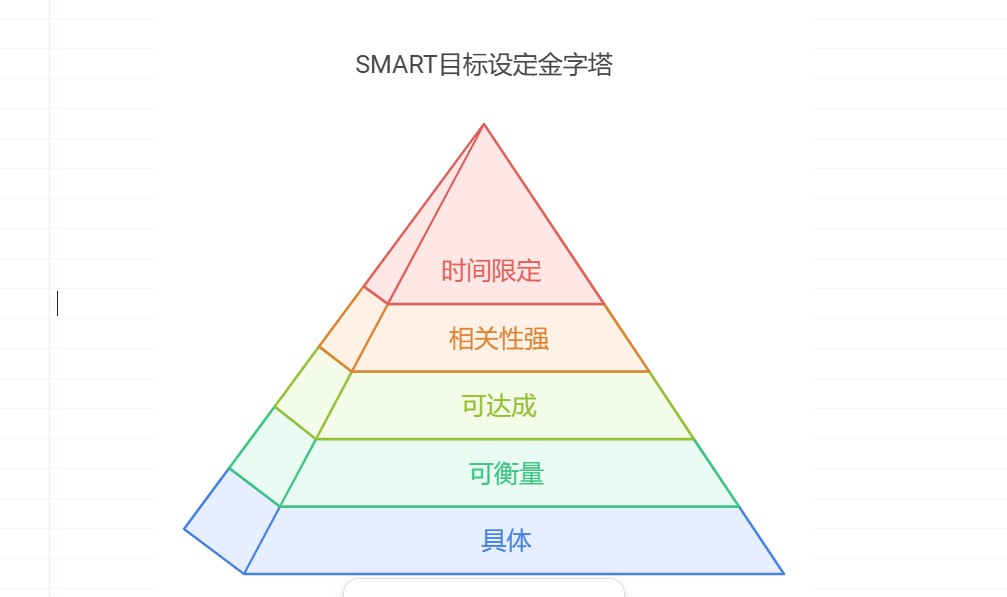 团队管理中如何做好目标管理