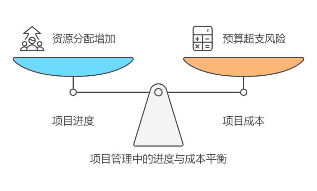 质控经理如何掌握项目进度、项目成本