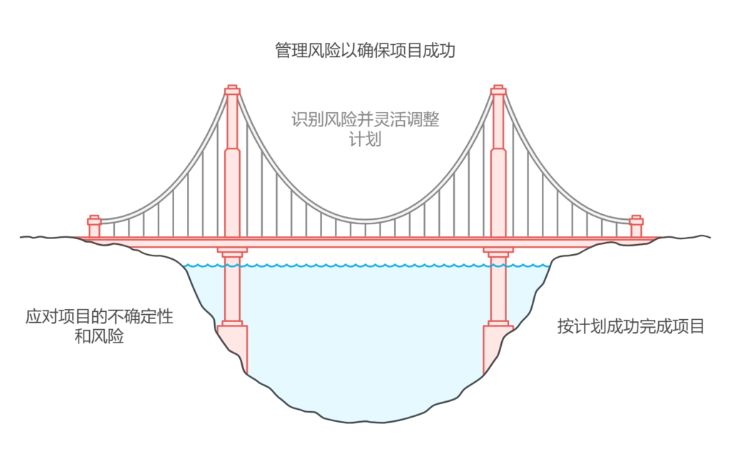 非技术人员怎样去协调开发项目进度