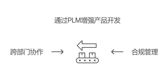 PLM主要解决什么问题?