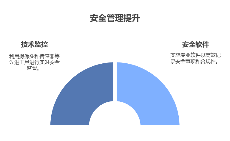 项目安全管理：关键策略和最佳实践